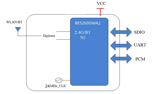 V200A-S block diagram Diagramme de blocs V200A-S