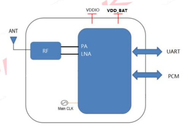 Diagramme de blocs 6124N-R