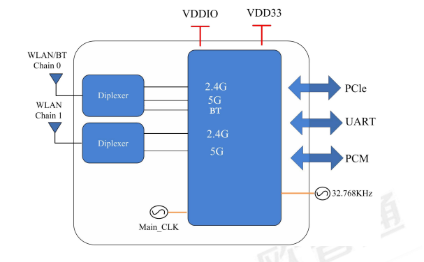 Diagramme de blocs 6252B5-PRB