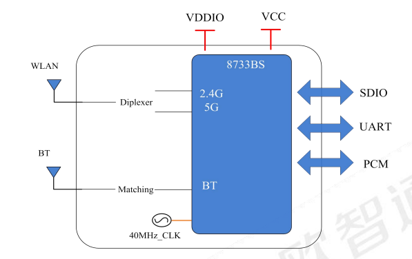 Sch&eacute;ma fonctionnel du 6233A-SRB