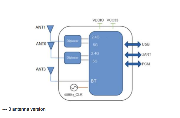 Diagramme de blocs 5220D-UUQ