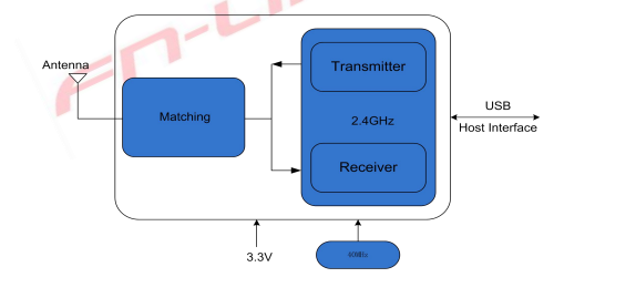 Module H155E-U