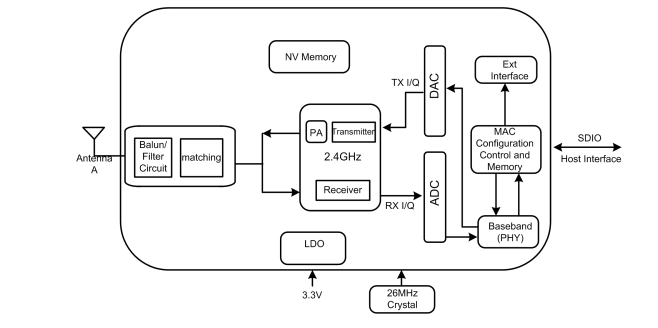 Module 6189N-SFC