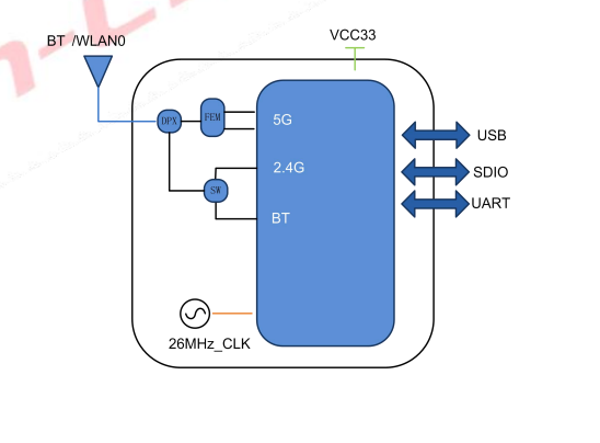 Diagramme de blocs N200AK-SR