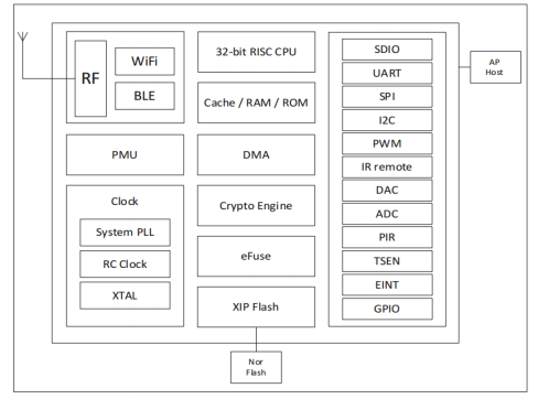 Module J202H-I IoT