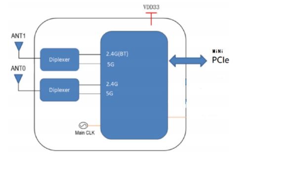 Diagramme de blocs 6252C-Pub-EVB
