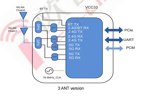 8266p-pr 3ant.v