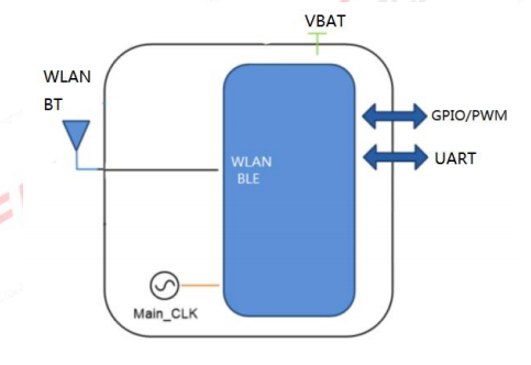 Diagramme de blocs J102T-RR